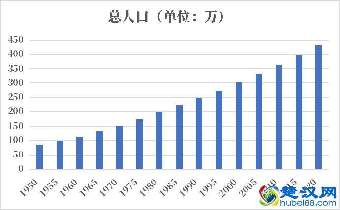 巴拿马人口2021-2022总人数口普查及总面积