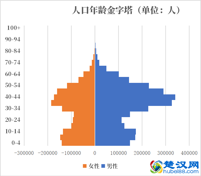 科威特人口2021-2022总人数口普查及总面积