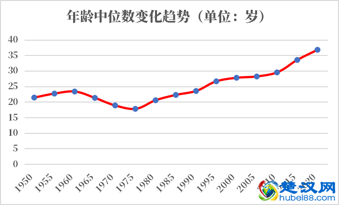 科威特人口2021-2022总人数口普查及总面积