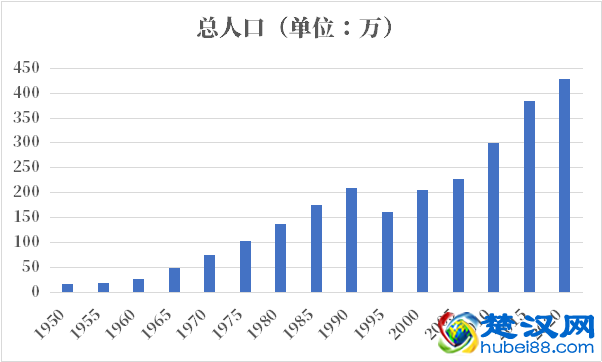 科威特人口2021-2022总人数口普查及总面积