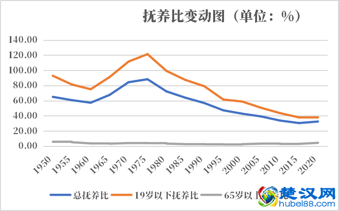 科威特人口2021-2022总人数口普查及总面积