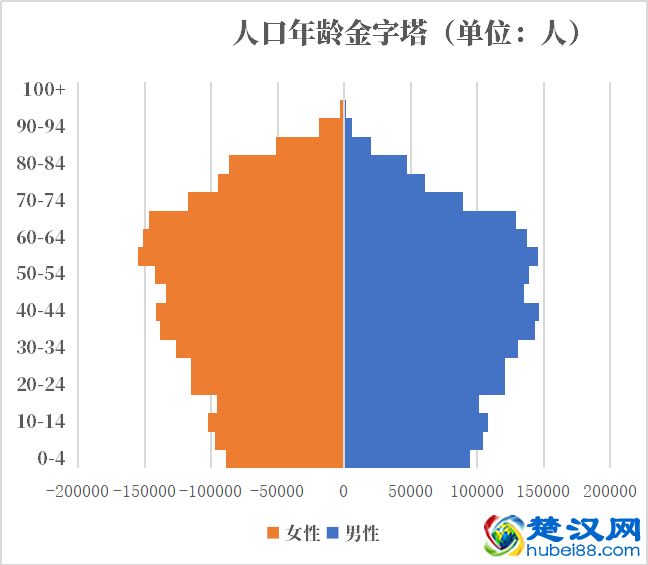 克罗地亚人口2021-2022总人数口普查及总面积