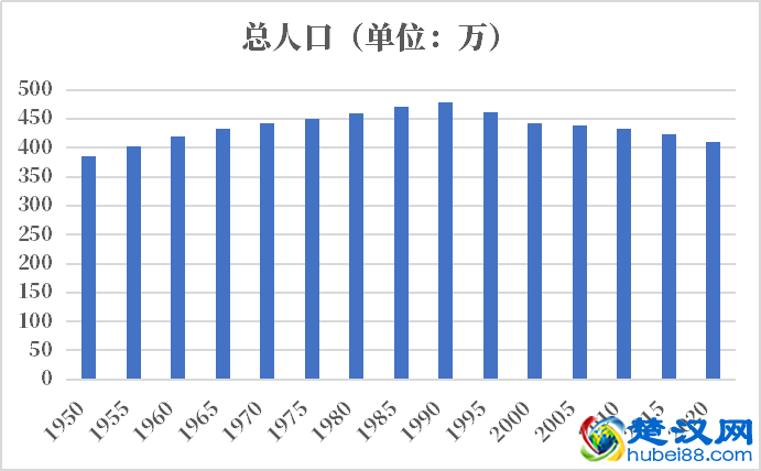 克罗地亚人口2021-2022总人数口普查及总面积