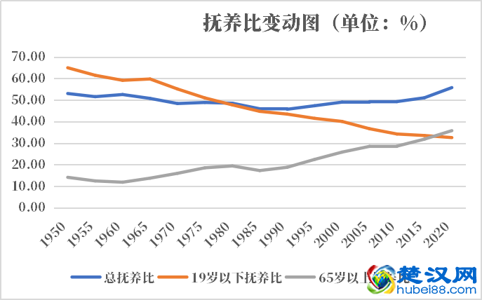 克罗地亚人口2021-2022总人数口普查及总面积