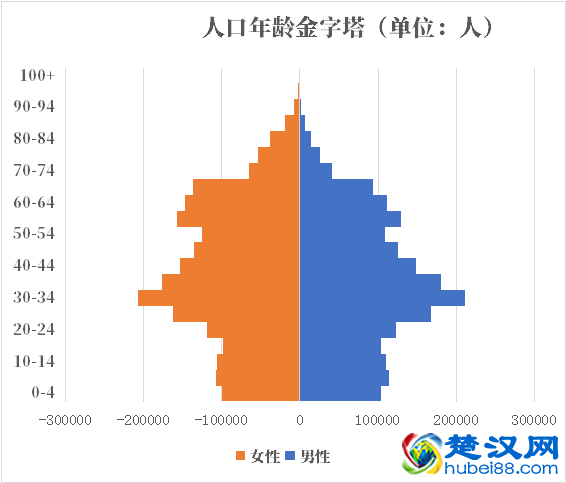 摩尔多瓦人口2021-2022总人数口普查及总面积