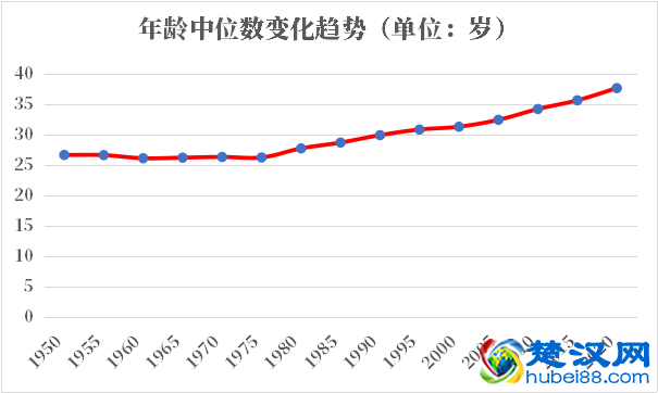 摩尔多瓦人口2021-2022总人数口普查及总面积