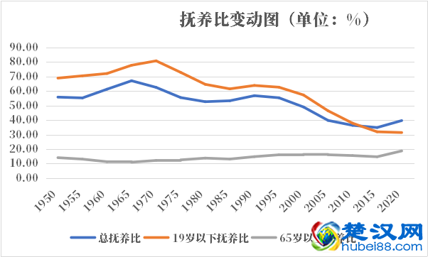 摩尔多瓦人口2021-2022总人数口普查及总面积