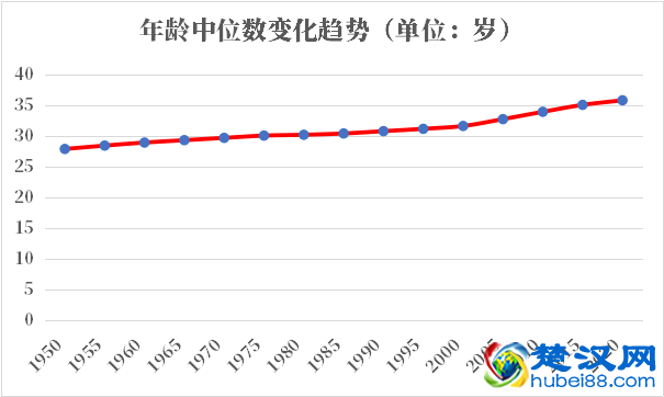 乌拉圭人口2021-2022总人数口普查及总面积