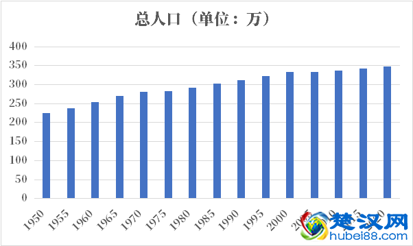 乌拉圭人口2021-2022总人数口普查及总面积