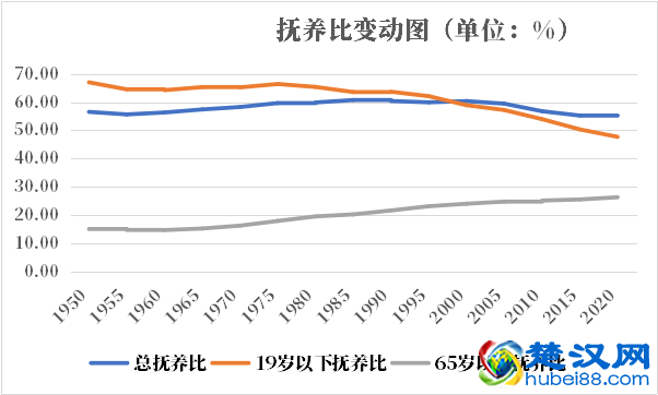 乌拉圭人口2021-2022总人数口普查及总面积