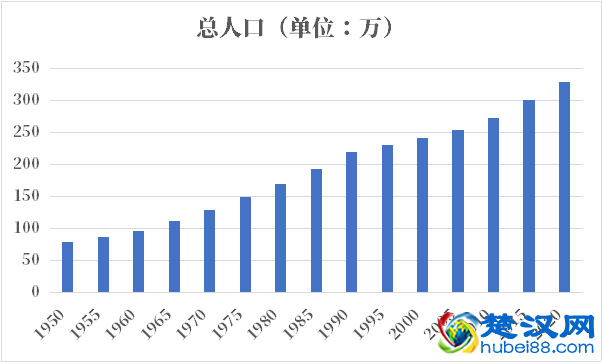 蒙古人口2021-2022总人数口普查及总面积