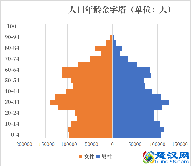亚美尼亚人口2021-2022总人数口普查及总面积