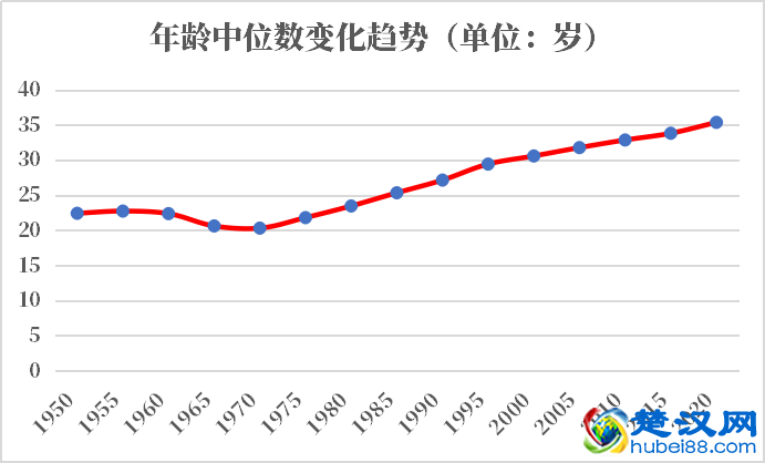 亚美尼亚人口2021-2022总人数口普查及总面积