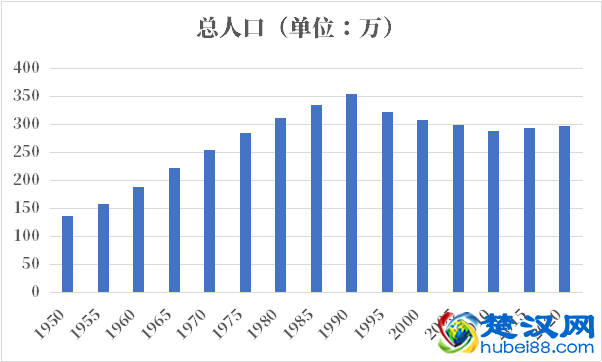 亚美尼亚人口2021-2022总人数口普查及总面积