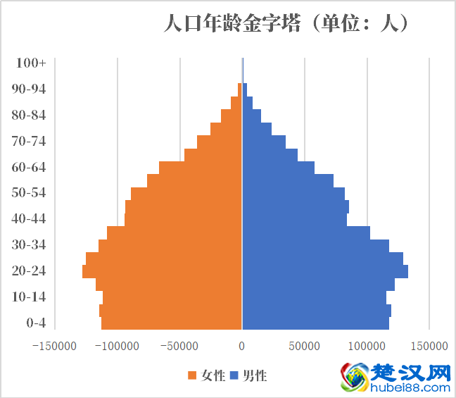 牙买加人口2021-2022总人数口普查及总面积