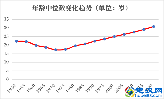 牙买加人口2021-2022总人数口普查及总面积