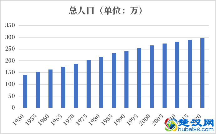 牙买加人口2021-2022总人数口普查及总面积