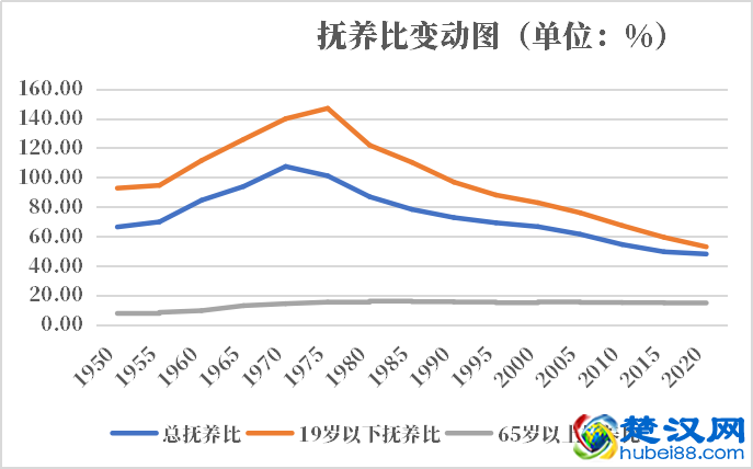 牙买加人口2021-2022总人数口普查及总面积