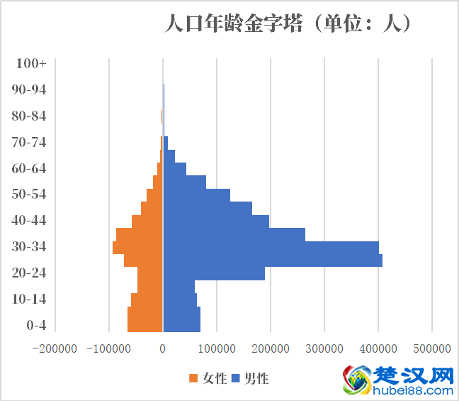卡塔尔人口2021-2022总人数口普查及总面积