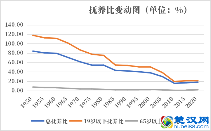 卡塔尔人口2021-2022总人数口普查及总面积