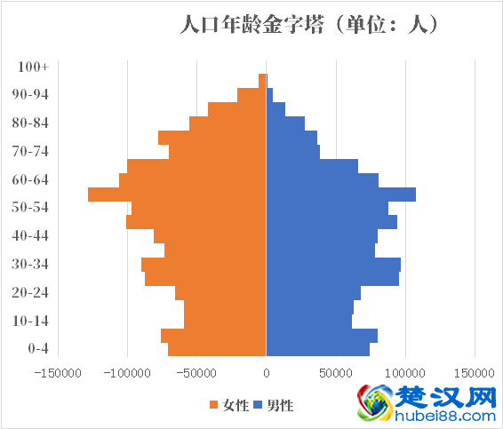 立陶宛人口2021-2022总人数口普查及总面积