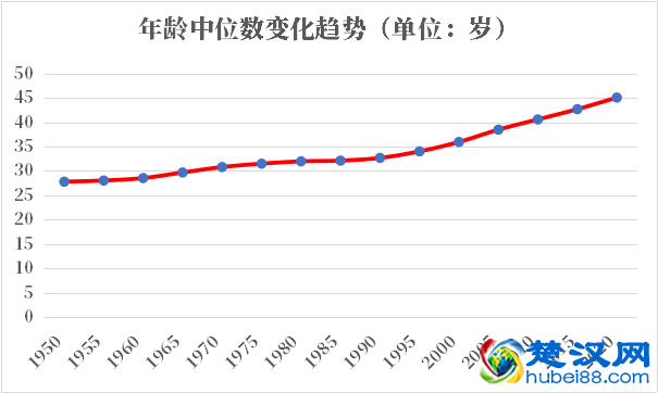立陶宛人口2021-2022总人数口普查及总面积