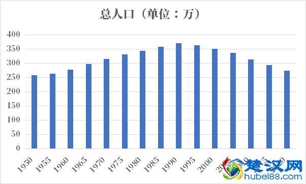 立陶宛人口2021-2022总人数口普查及总面积