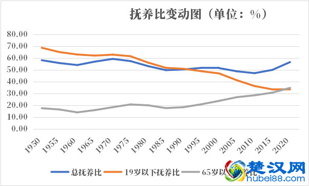 立陶宛人口2021-2022总人数口普查及总面积