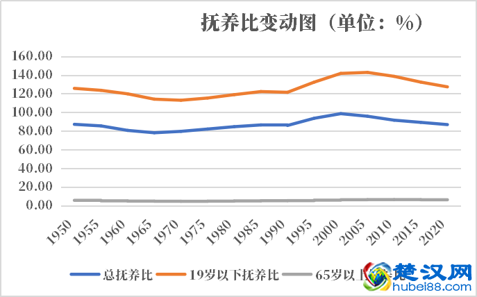 冈比亚人口2021-2022总人数口普查及总面积