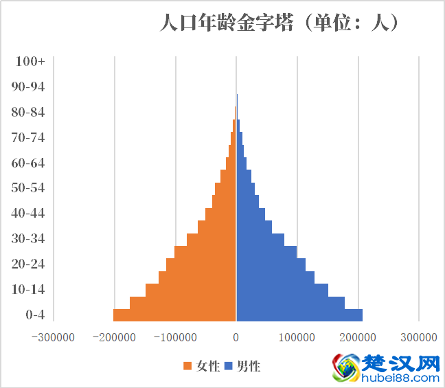 冈比亚人口2021-2022总人数口普查及总面积