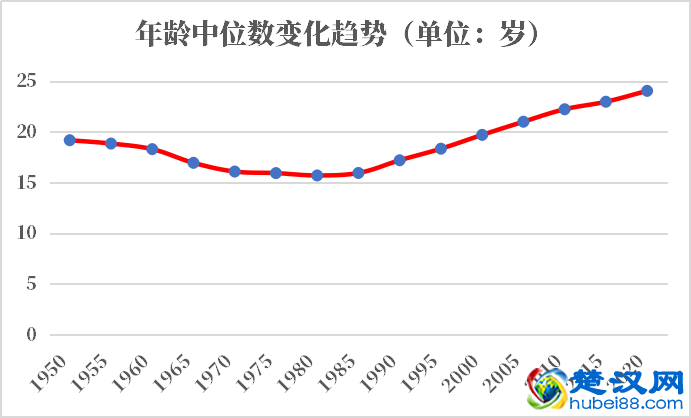 博茨瓦纳人口2021-2022总人数口普查及总面积