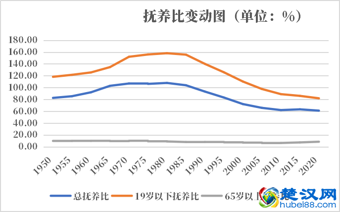 博茨瓦纳人口2021-2022总人数口普查及总面积