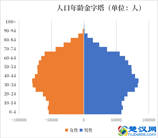 北马其顿人口2021-2022总人数口普查及总面积