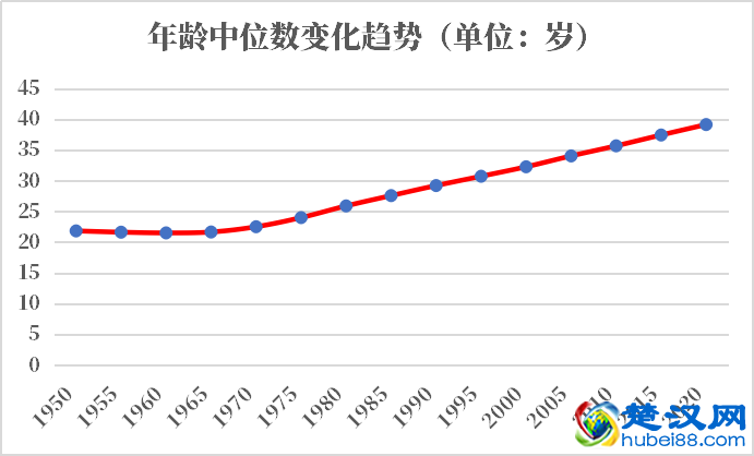 北马其顿人口2021-2022总人数口普查及总面积