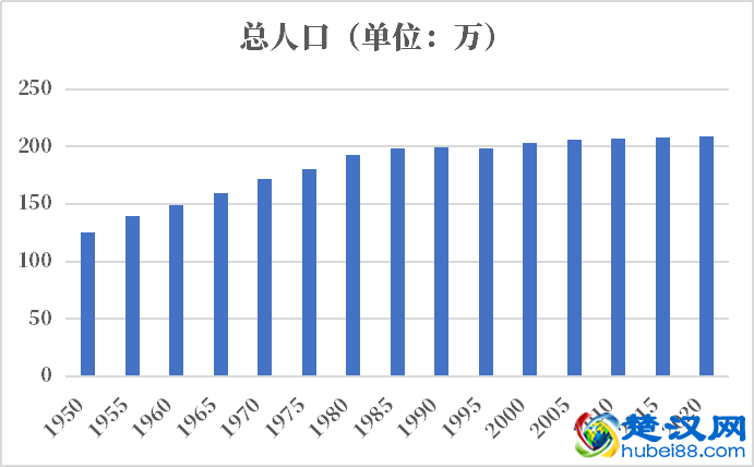 北马其顿人口2021-2022总人数口普查及总面积