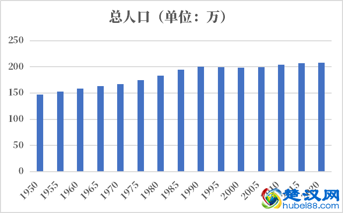 斯洛文尼亚人口2021-2022总人数口普查及总面积