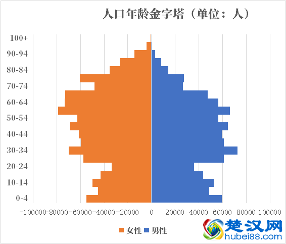 拉脱维亚人口2021-2022总人数口普查及总面积