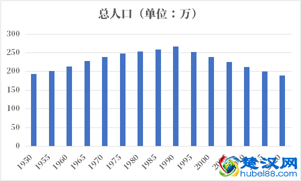 拉脱维亚人口2021-2022总人数口普查及总面积