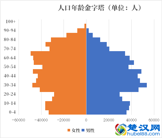 爱沙尼亚人口2021-2022总人数口普查及总面积