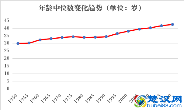 爱沙尼亚人口2021-2022总人数口普查及总面积