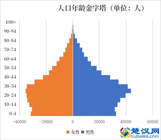 不丹人口2021-2022总人数口普查及总面积