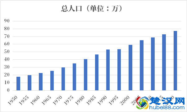 不丹人口2021-2022总人数口普查及总面积