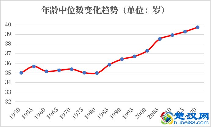 卢森堡人口2021-2022总人数口普查及总面积