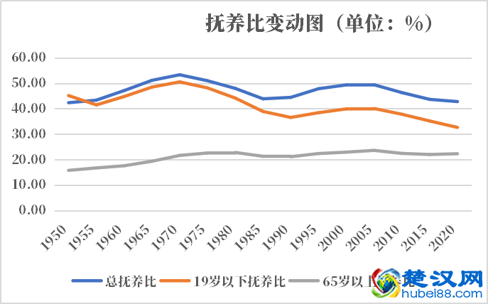 卢森堡人口2021-2022总人数口普查及总面积