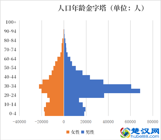 马尔代夫人口2021-2022总人数口普查及总面积