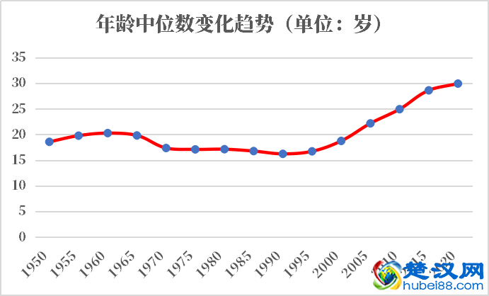 马尔代夫人口2021-2022总人数口普查及总面积