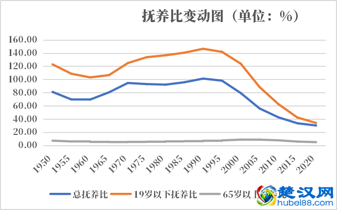 马尔代夫人口2021-2022总人数口普查及总面积