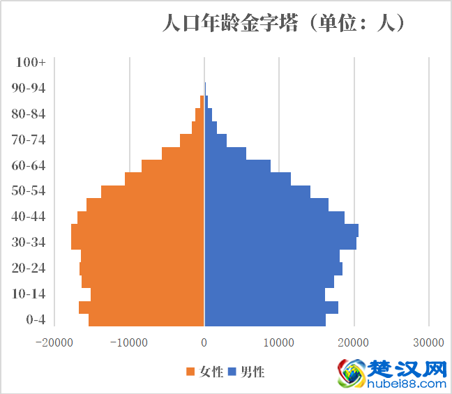 文莱人口2021-2022总人数口普查及总面积