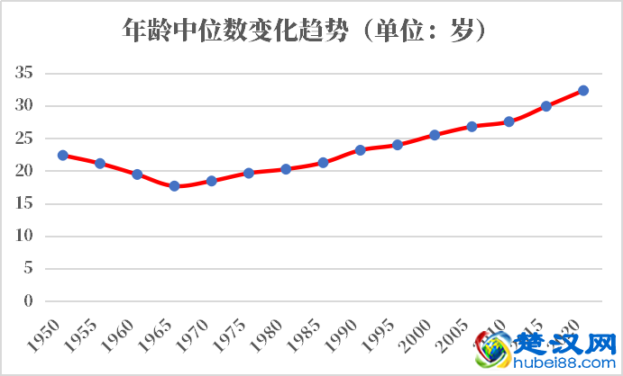 文莱人口2021-2022总人数口普查及总面积