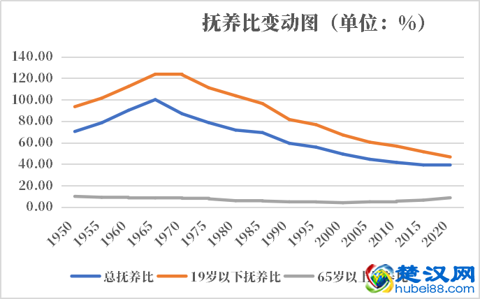 文莱人口2021-2022总人数口普查及总面积